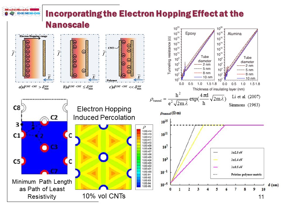 Slide11