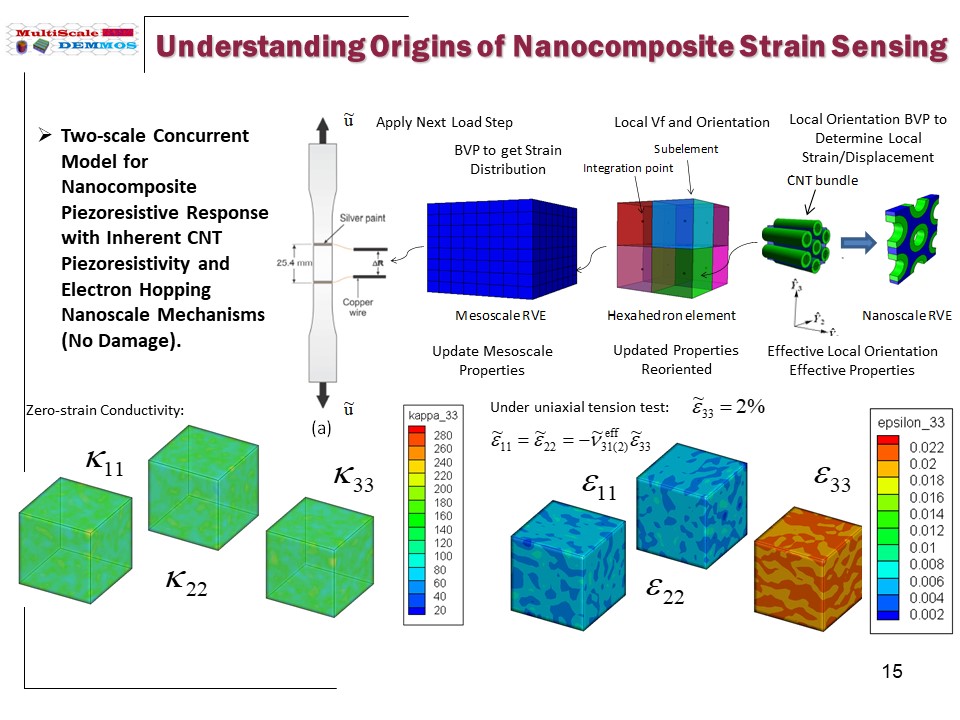 Slide15