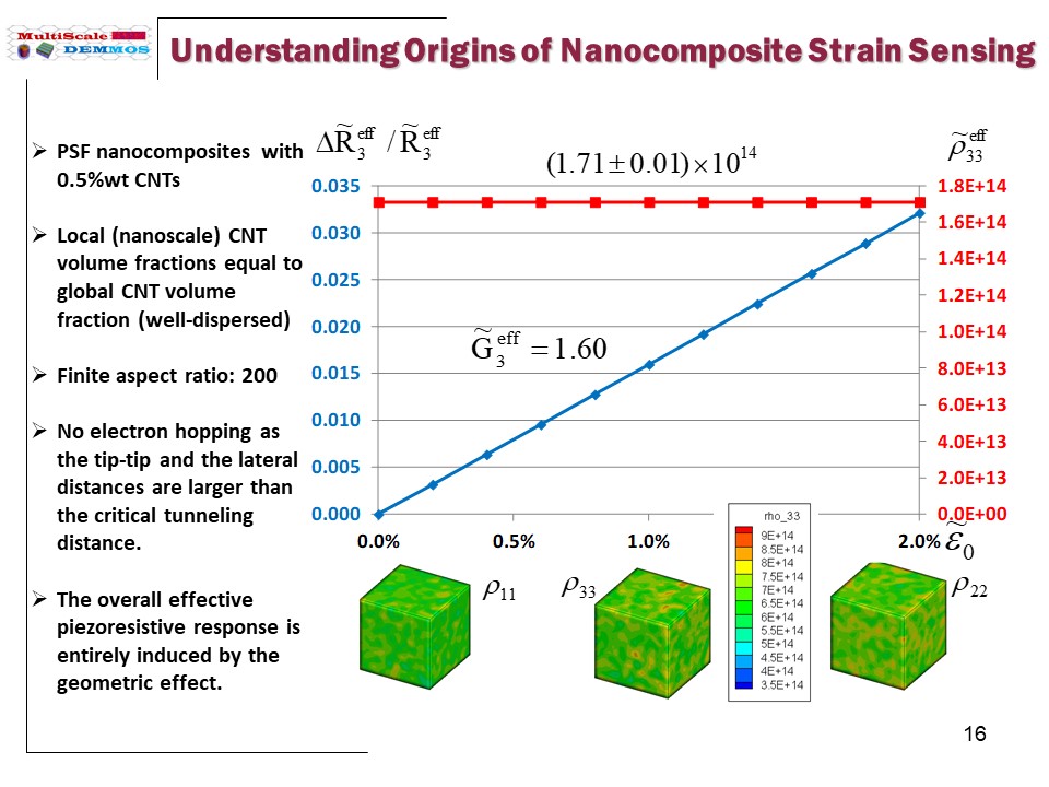 Slide16