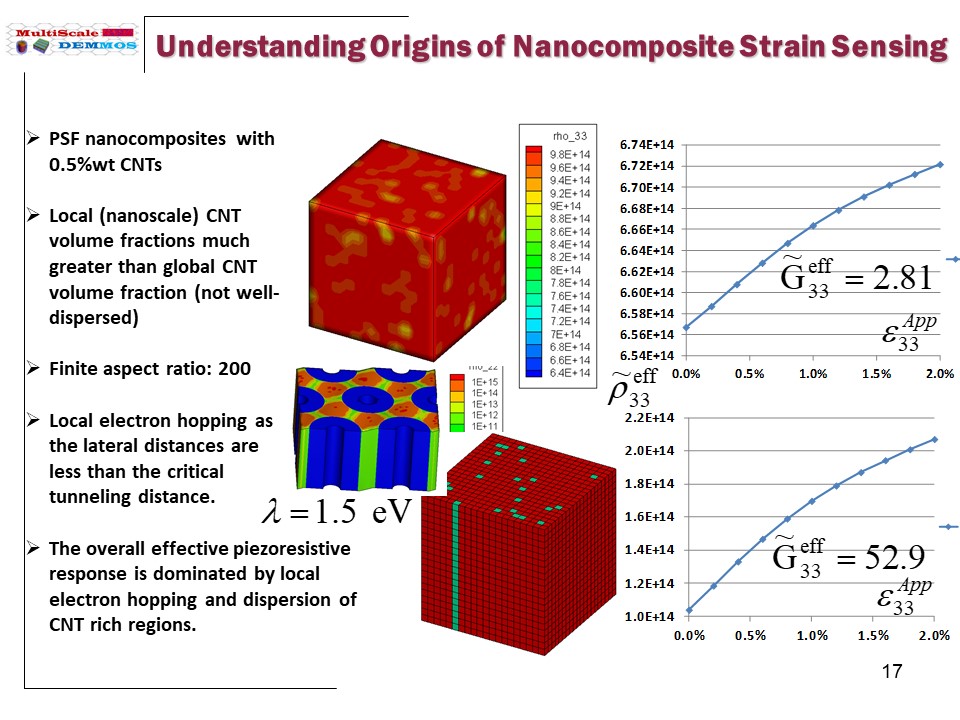 Slide17