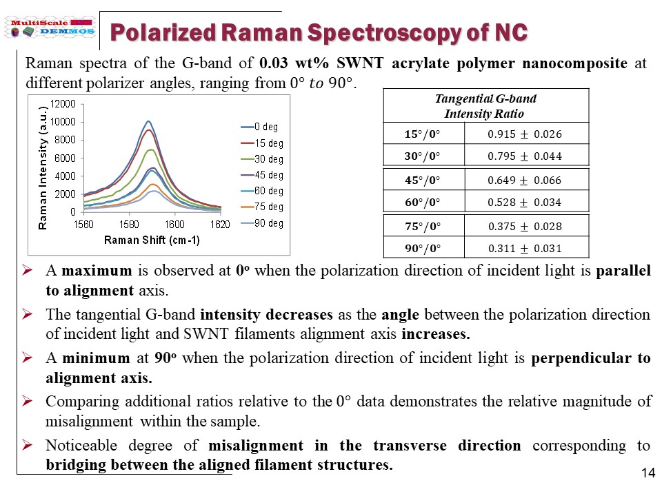 Slide20