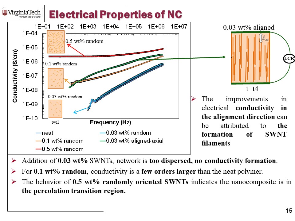 Slide21