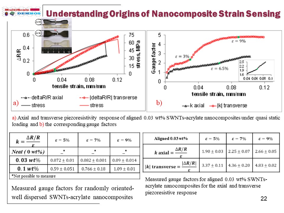 Slide22