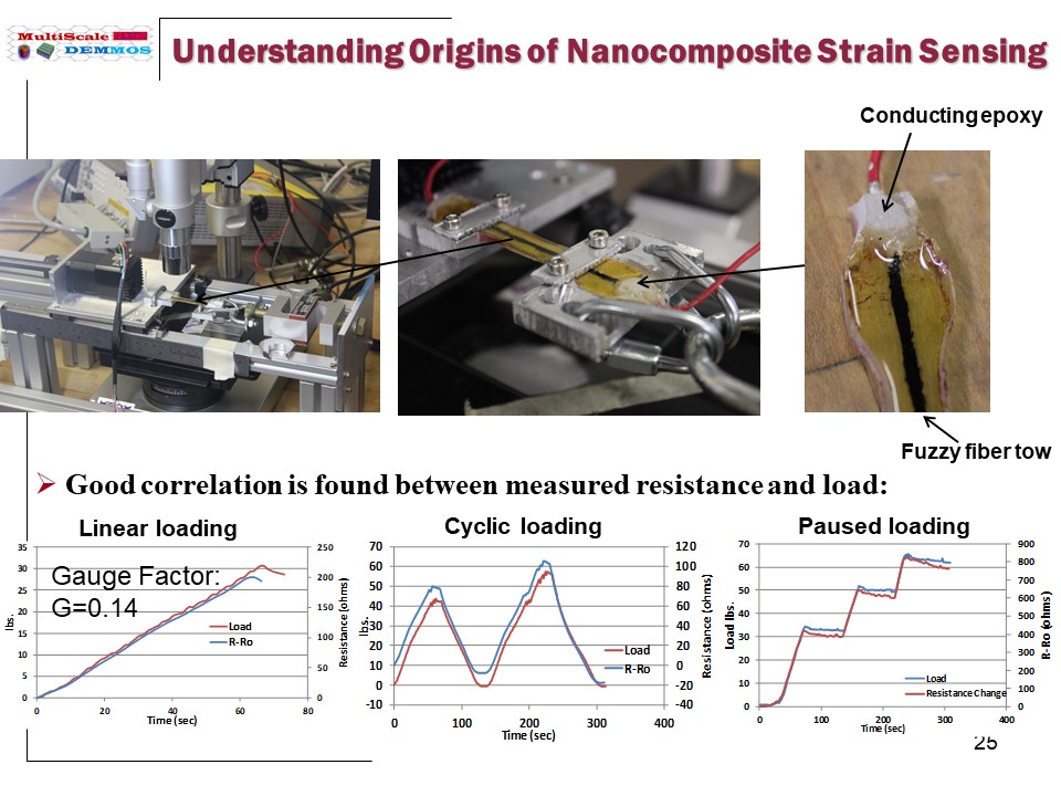 Slide25