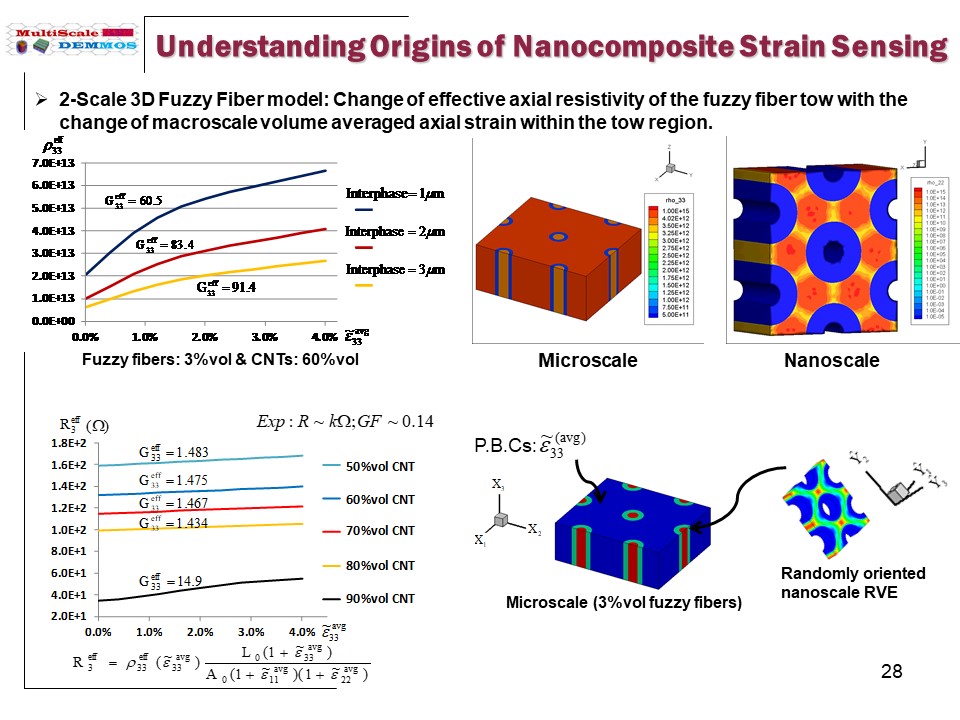 Slide28