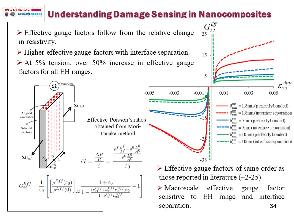 Slide34