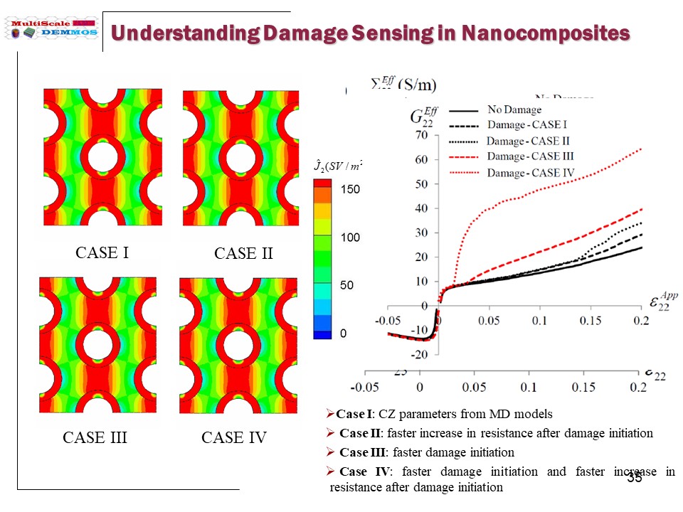 Slide35