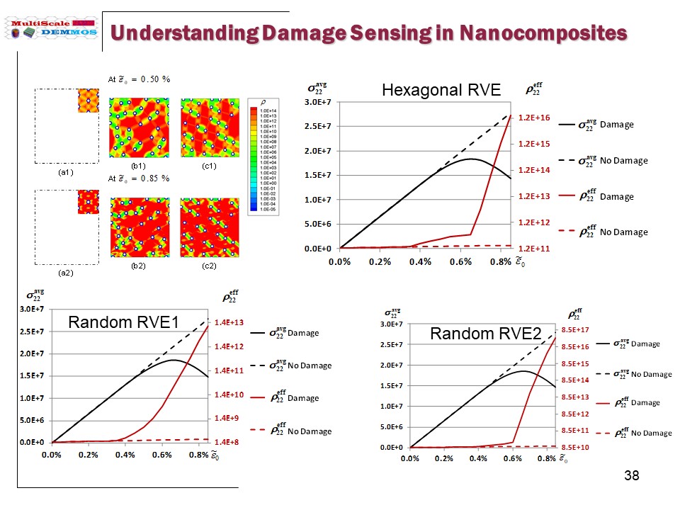 Slide38