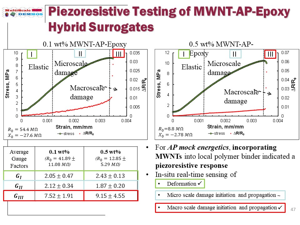 Slide47