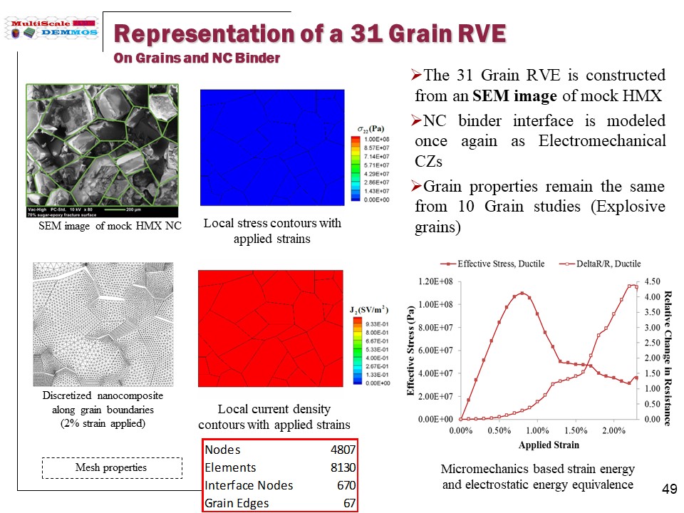 Slide49