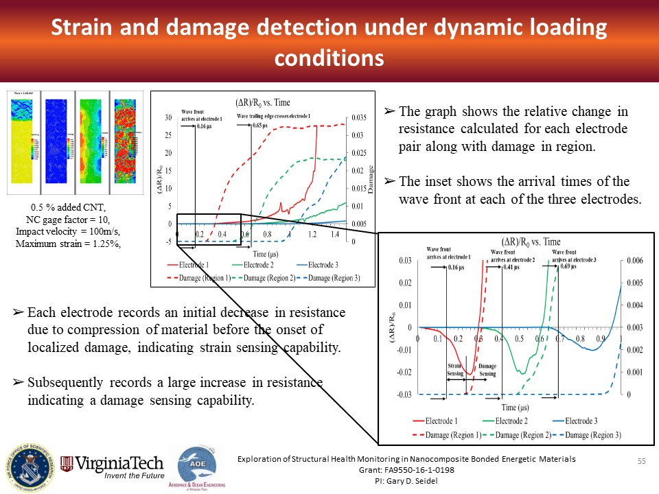 Slide55