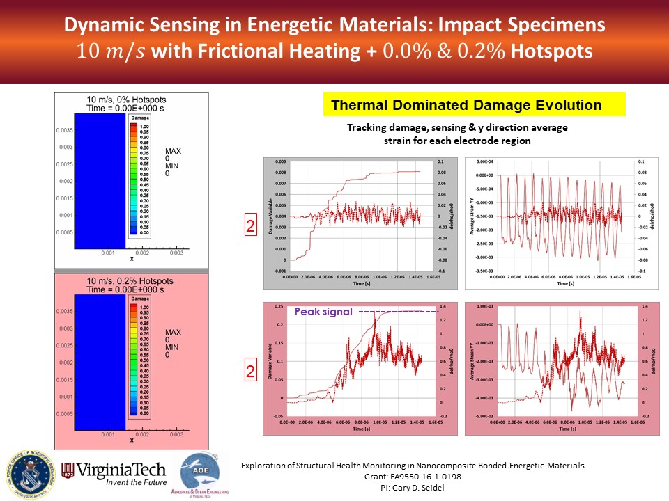 Slide62