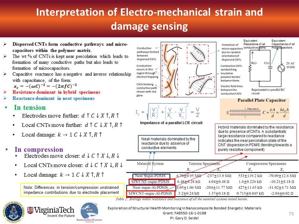 Slide73