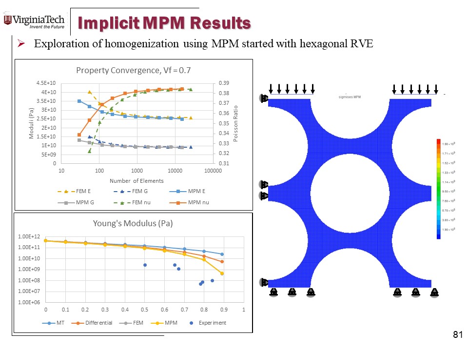 Slide81